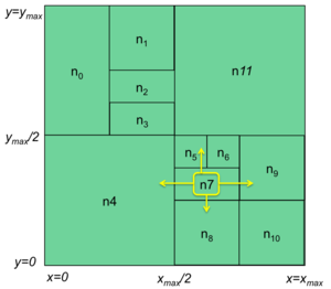Neighboring zones in a CAN grid Figure 5. Neighboring zones in a CAN grid