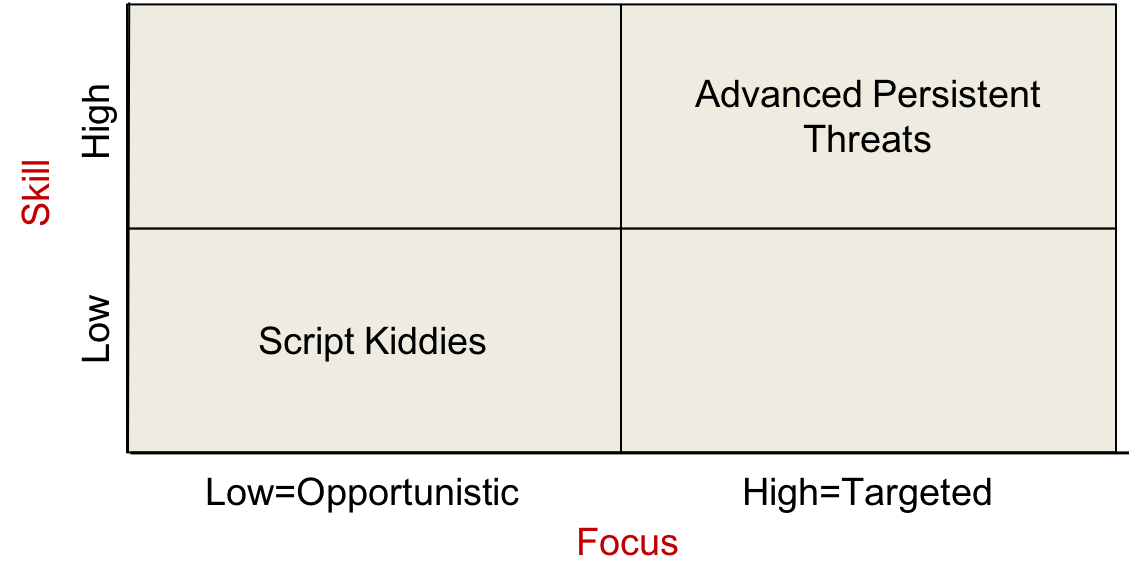 Threat matrix Figure 2. Threat matrix
