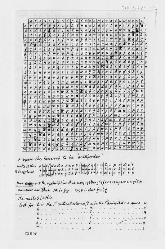 Jefferson's Vigenère Cipher Table